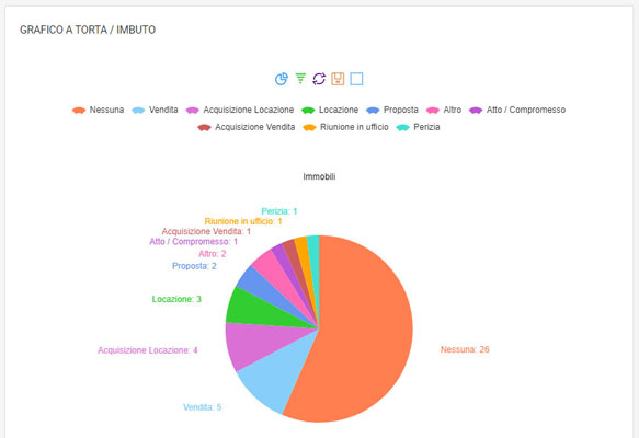 Report appuntamenti “FATTI”